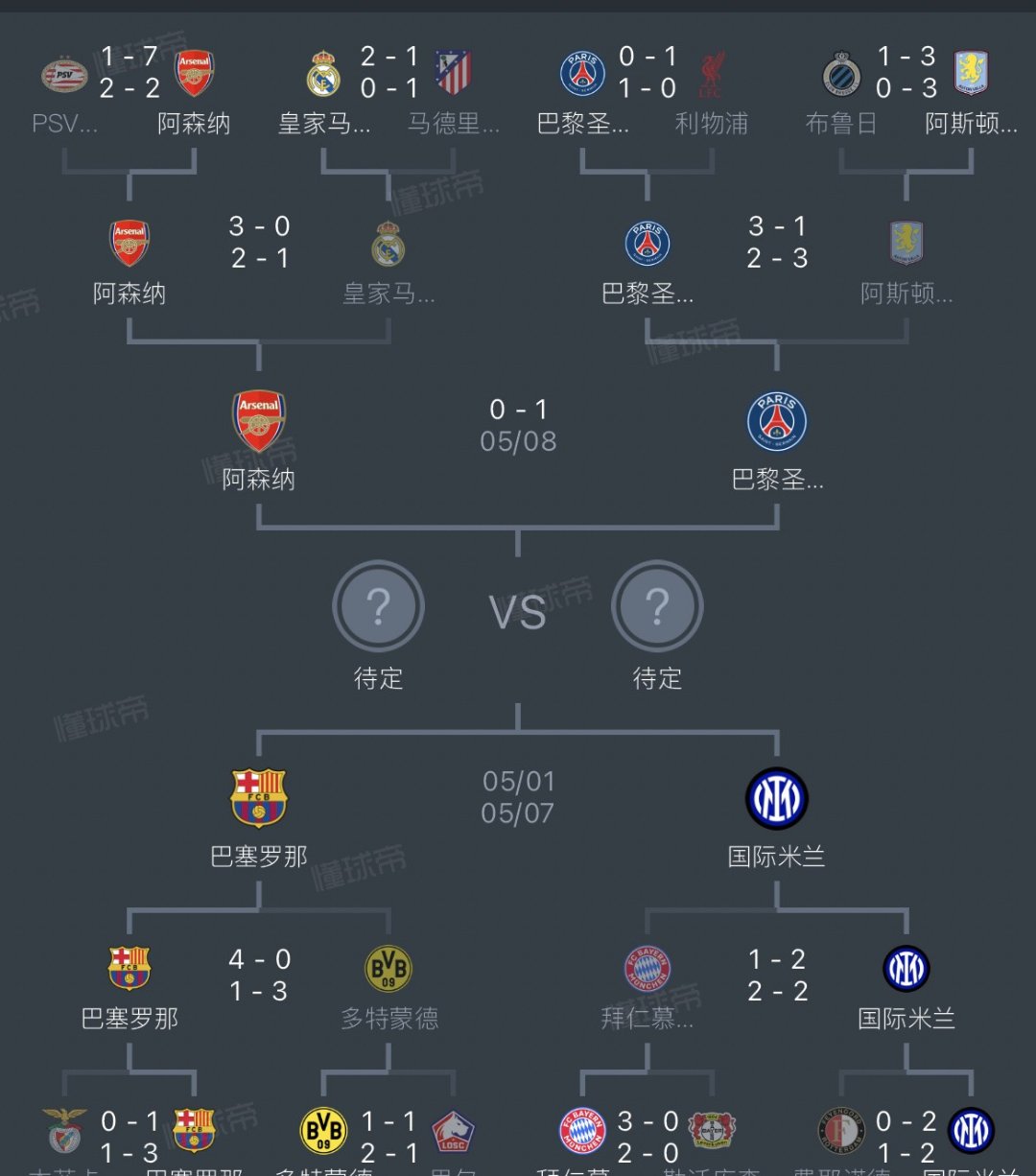 阿森纳翻盘巴西,姆巴佩制霸全场 阿森纳翻盘巴西,姆巴佩制霸全场