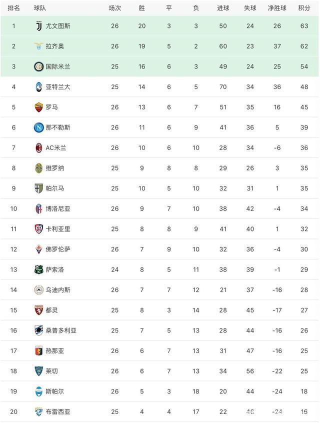 国际米兰完胜法国，C罗刷新纪录